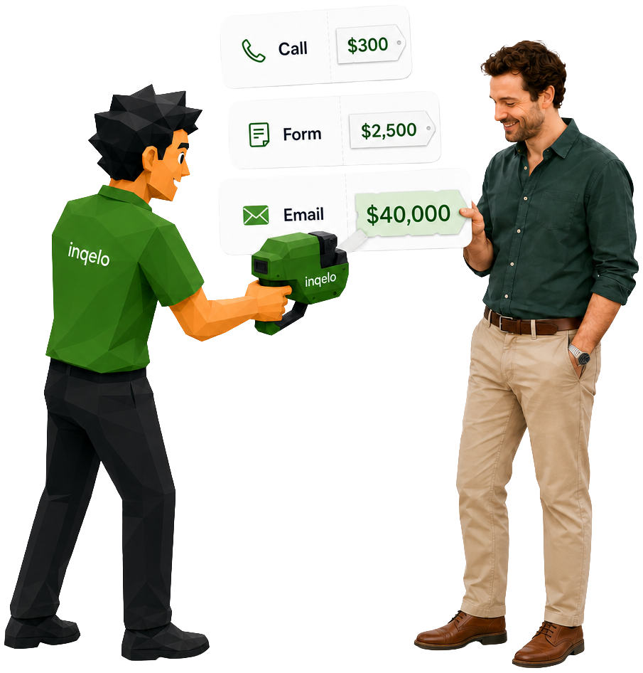 An Inqelo guide price-tagging each enquiry for a customer: Call $300, Form $2,500, Email $40,000.